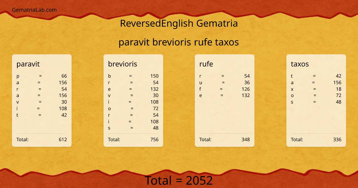 paravit brevioris rufe taxos in reversedEnglish Gematria